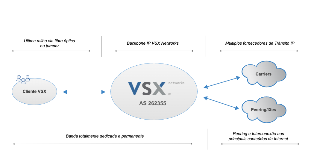 VSX - Core IP
